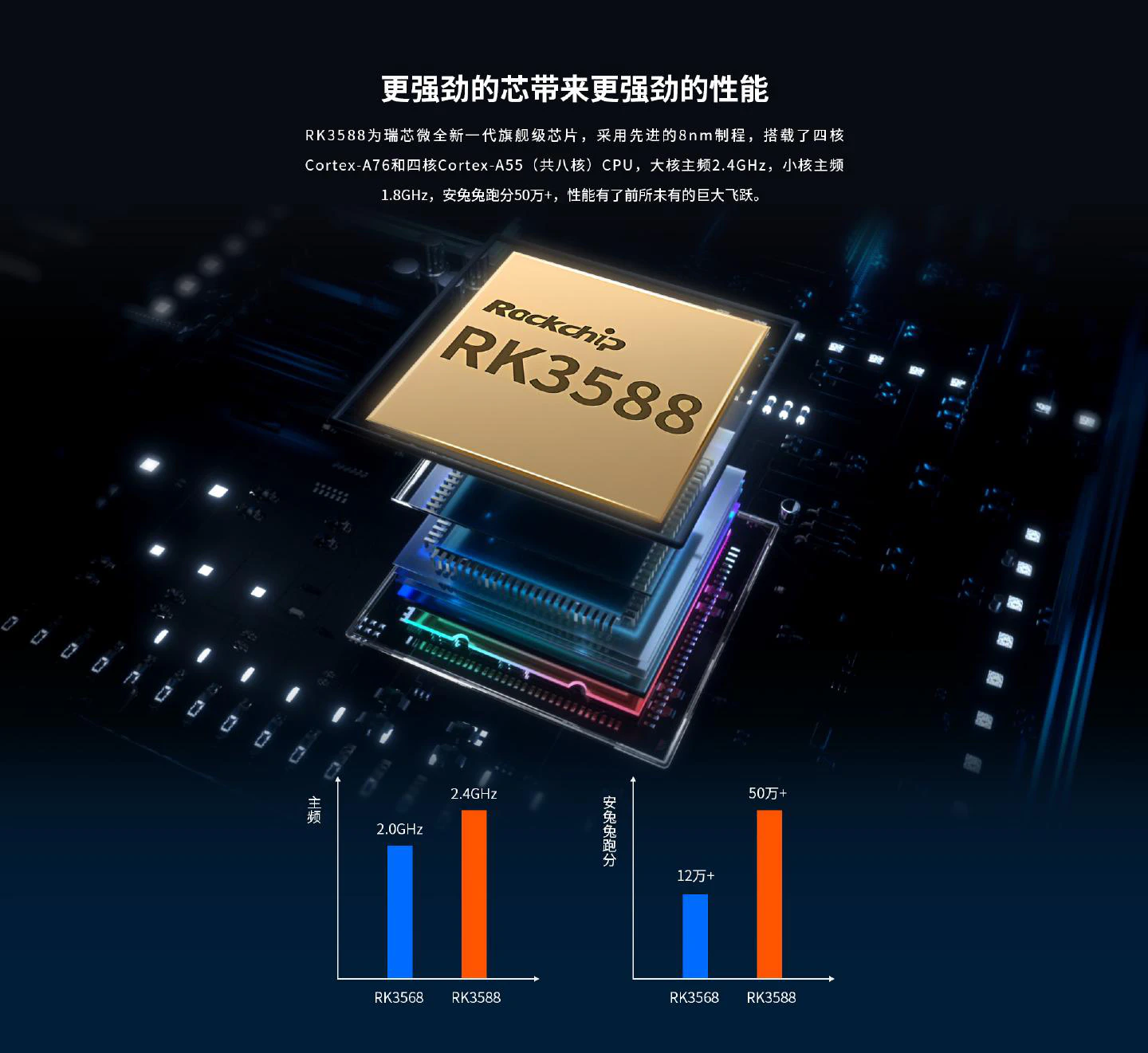 DEC-3588 - 图片