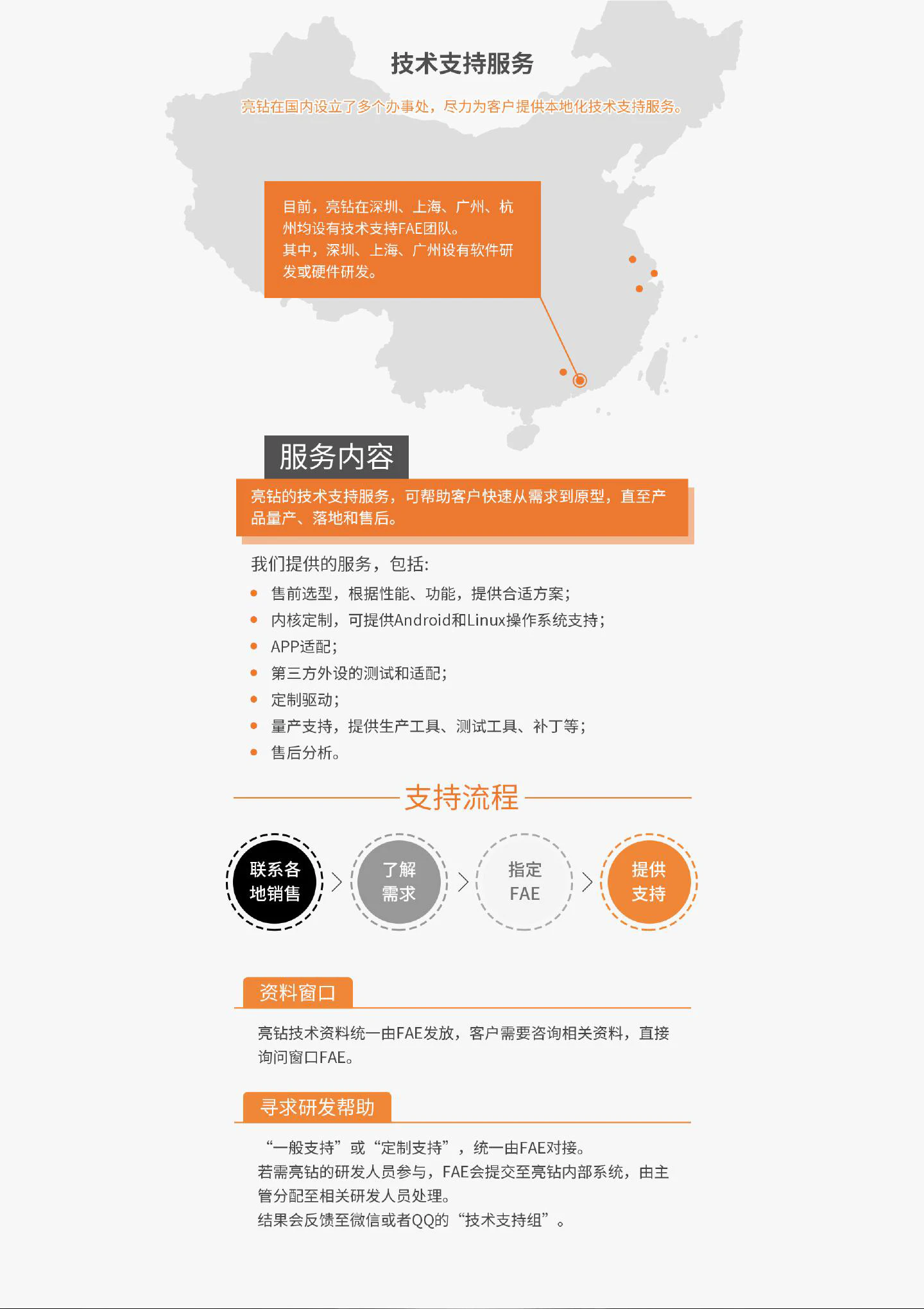 VEC-3588 - 图片