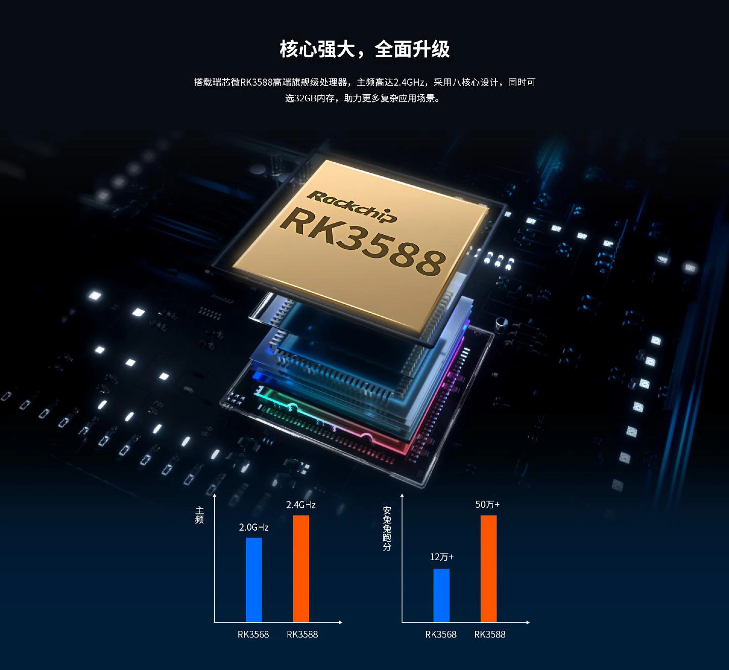 IC-D3588 - 图片