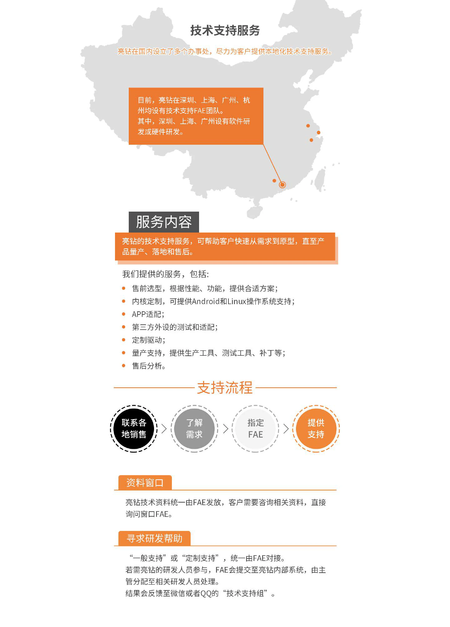 B500 - 图片