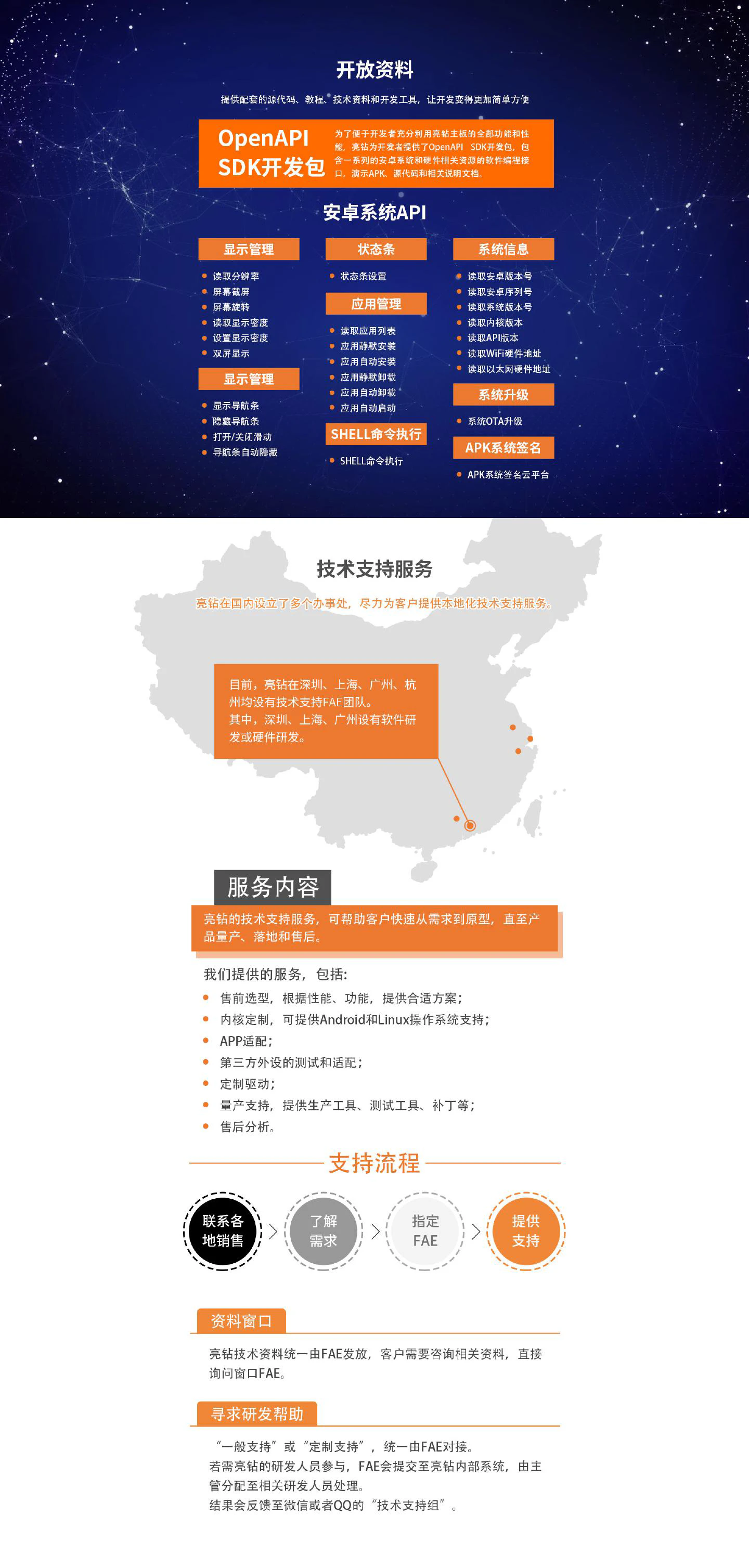 VNC-3568 - 图片