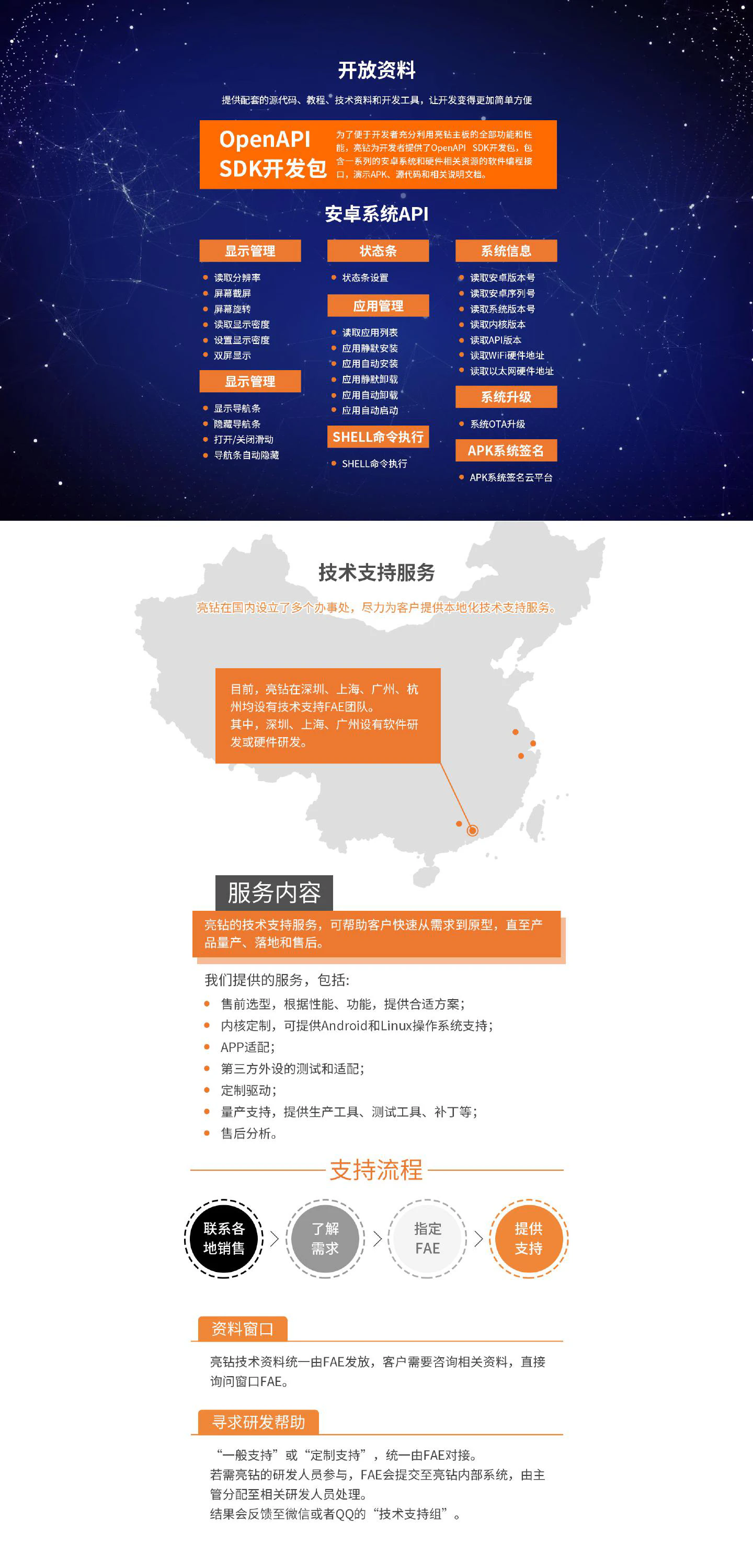 HEC-3288 - 图片
