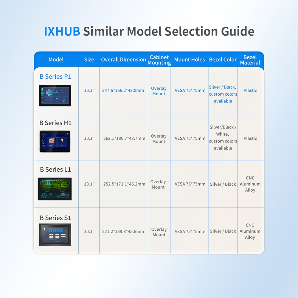 B P1 10.1" Touch Panel PC - 4