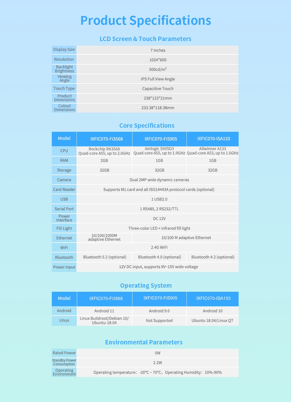 F IC 7" Touch Panel PC - 11