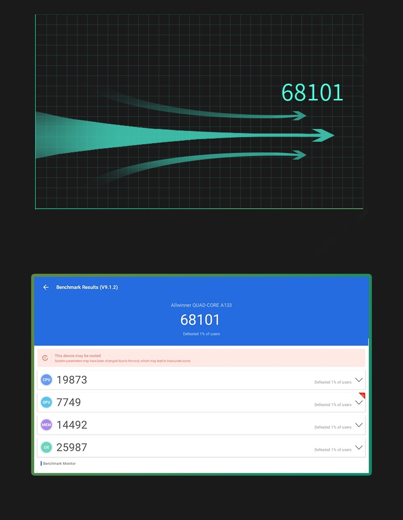 S 4.3