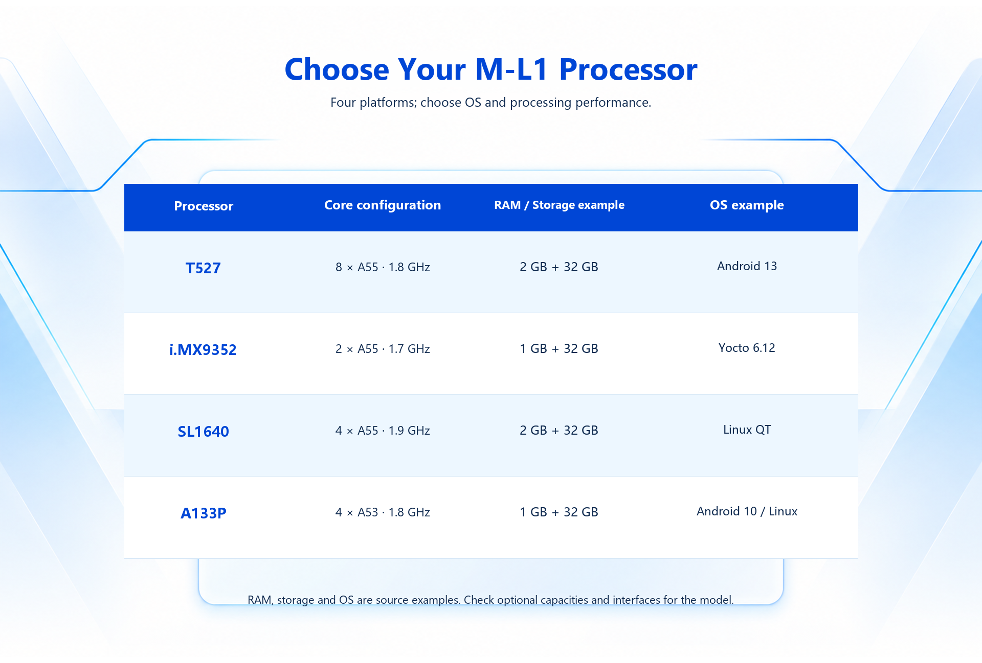 M-L1-7-101 product detail panel 3