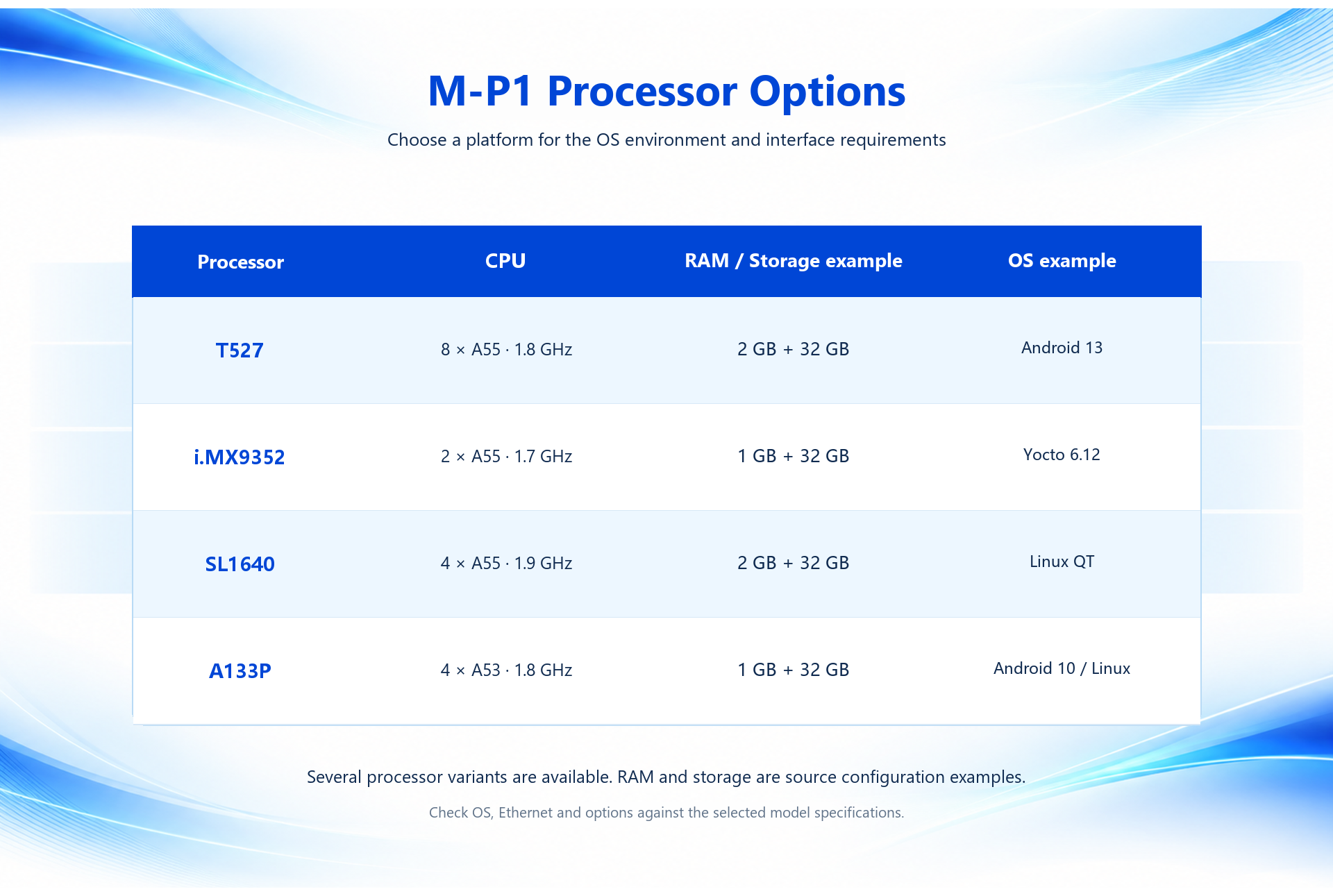M-P1-7-101 product detail panel 3
