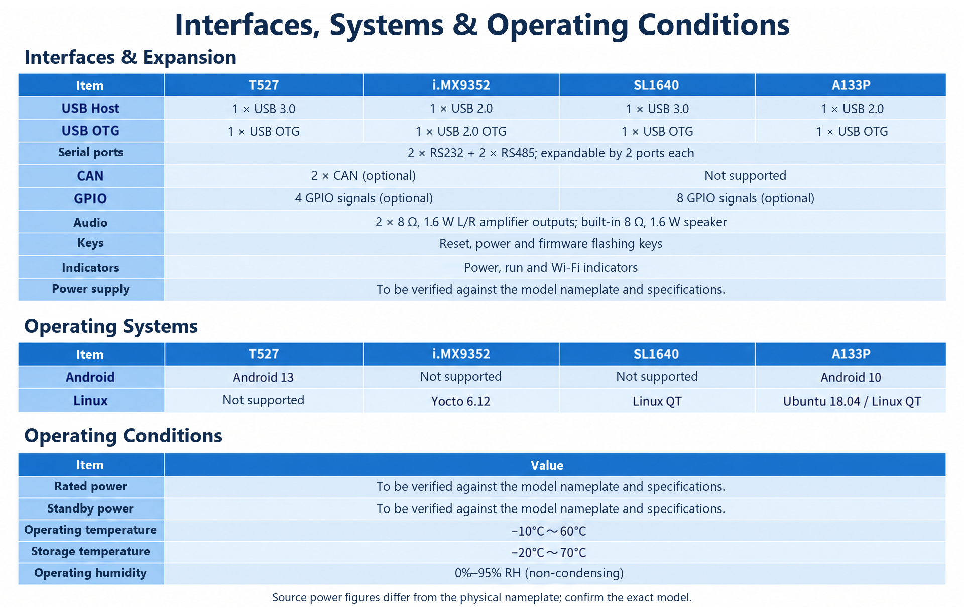 M-P1-7-101 product detail panel 22