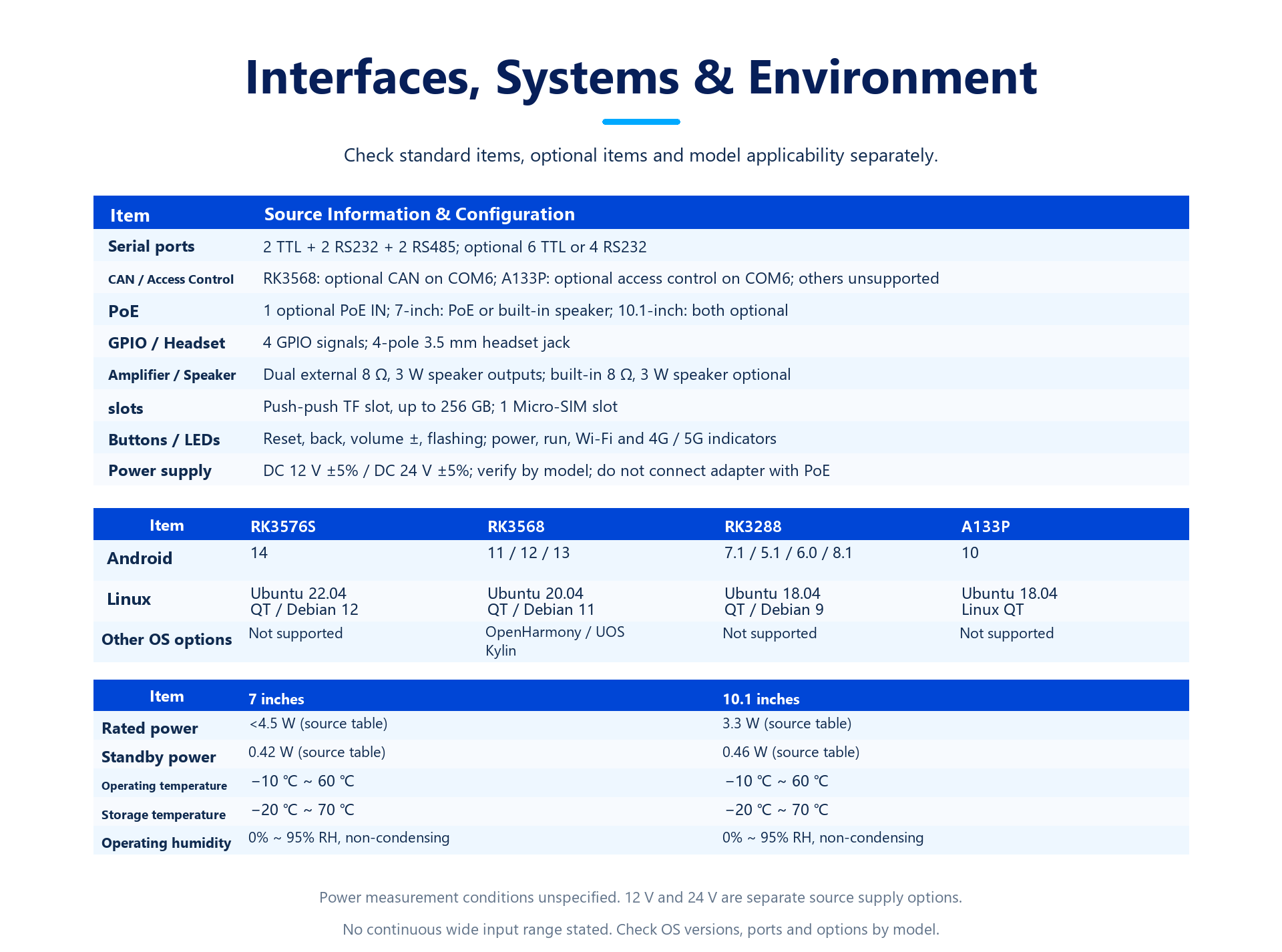 P-M1-7-101 product detail panel 20