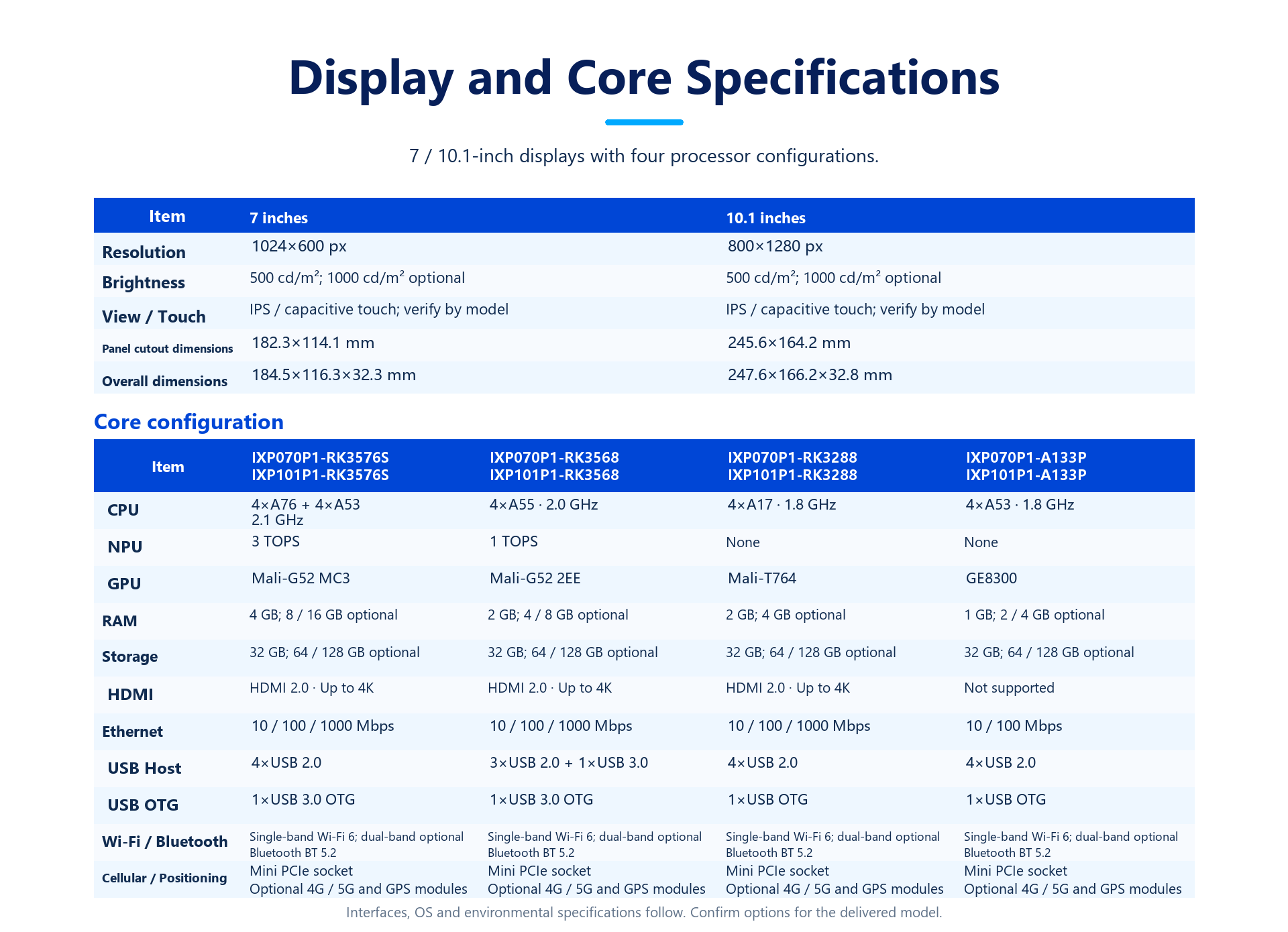 P-P1-7-101 product detail panel 22