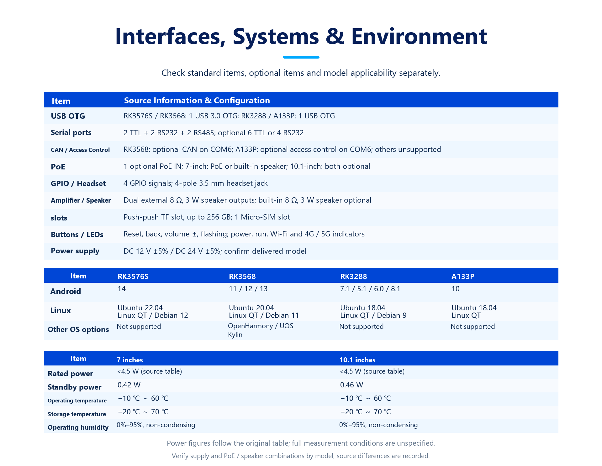 P-P1-7-101 product detail panel 23