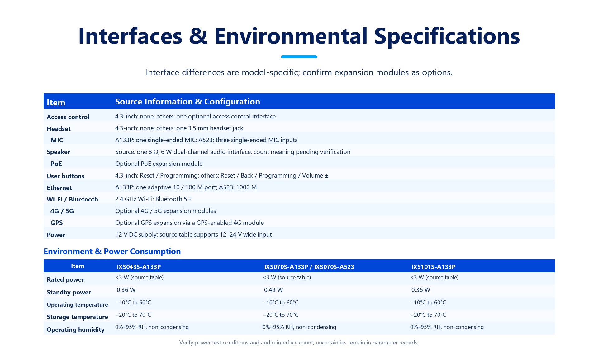 S-43-7-101 product detail panel 16